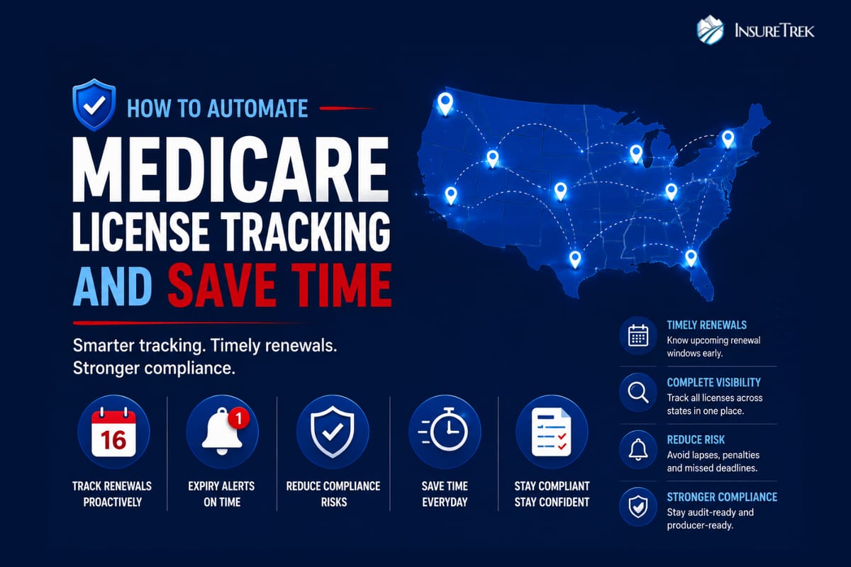 Medicare License Tracking Automation