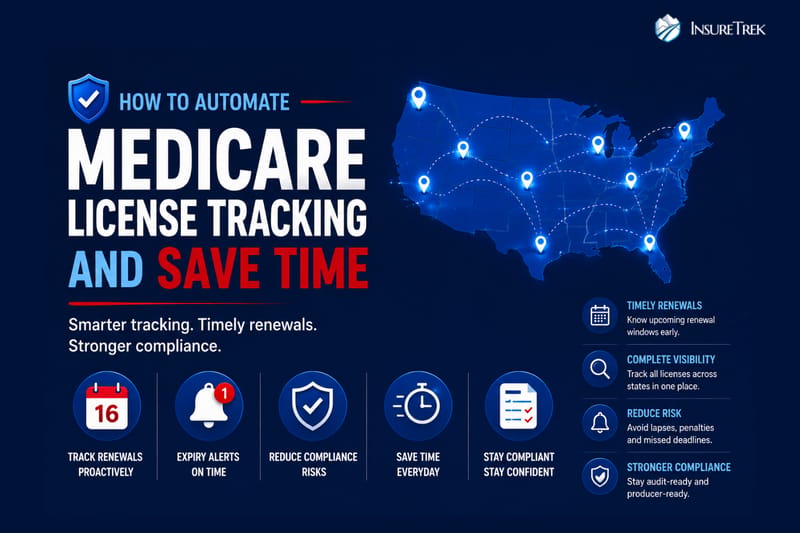 Medicare License Tracking Automation